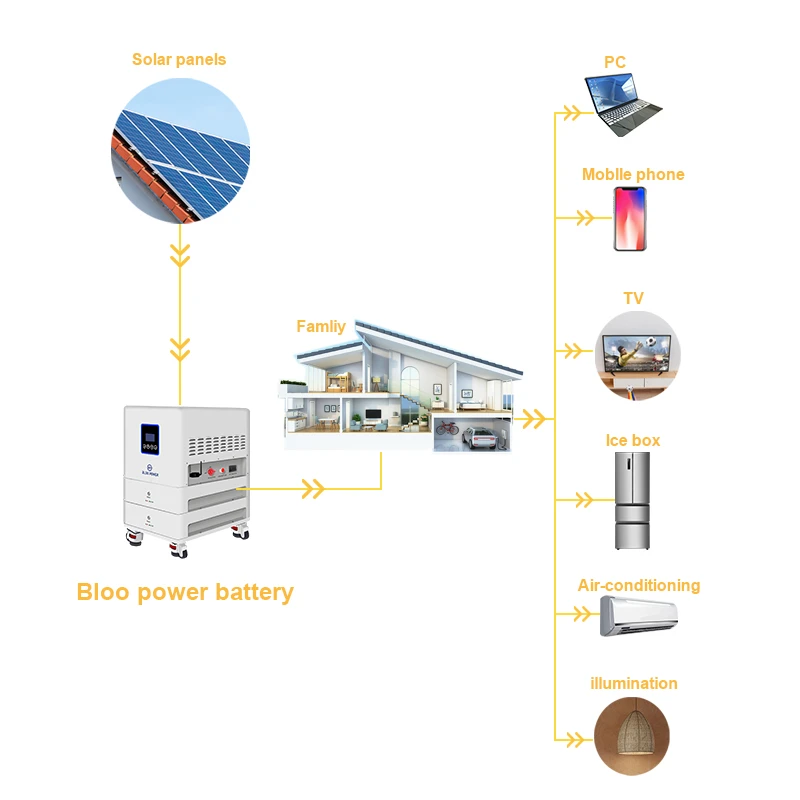 Energy Storage Stackable 